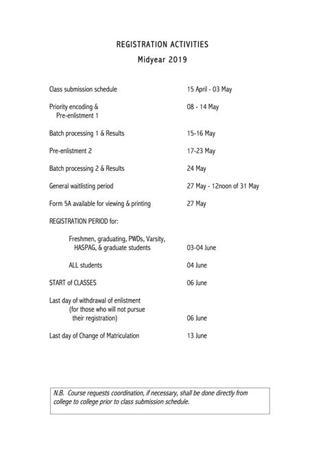 SCHEDULE OF REGISTRATION MIDYEAR, 2020 .